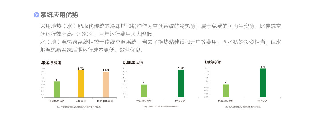 MS系列殼管式水（地）源熱泵渦旋機(jī)組