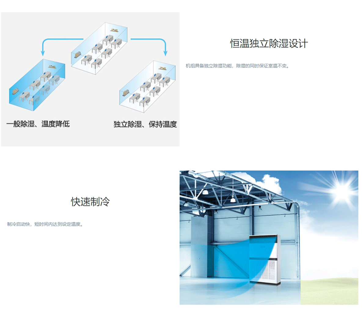 DF系列風(fēng)冷單元式空調(diào)機(jī)組